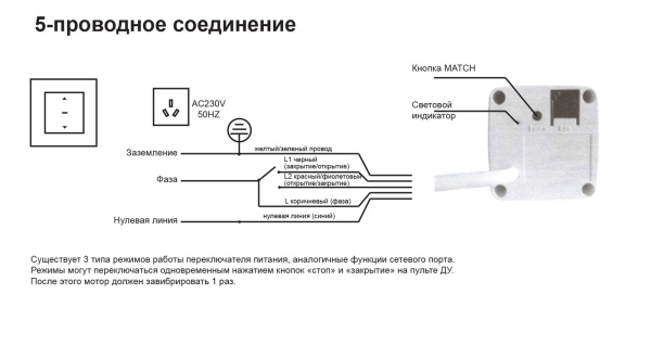 Электрокарниз BCM100D5X, 5 жильный, 3.12 м Электрокарниз BCM100D5X, 5 жильный, 3.12 м