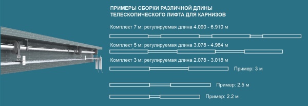 Электрокарниз, ЛИФТ, 3м Электрокарниз, ЛИФТ, 3м
